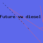 future vw diesel cars
