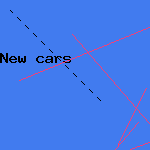 car repair sex
