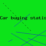 car buying statistics
